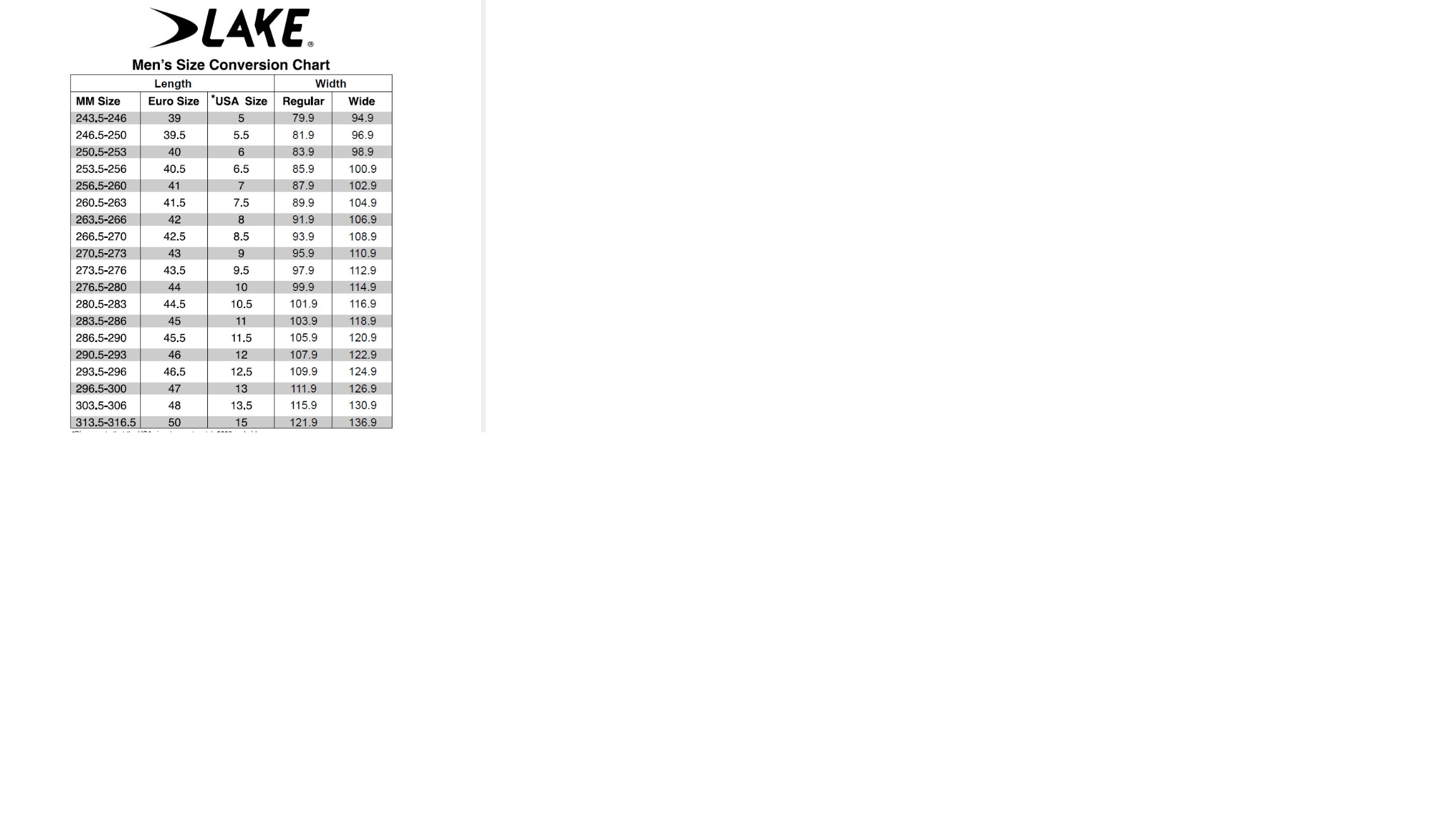 Lake size chart