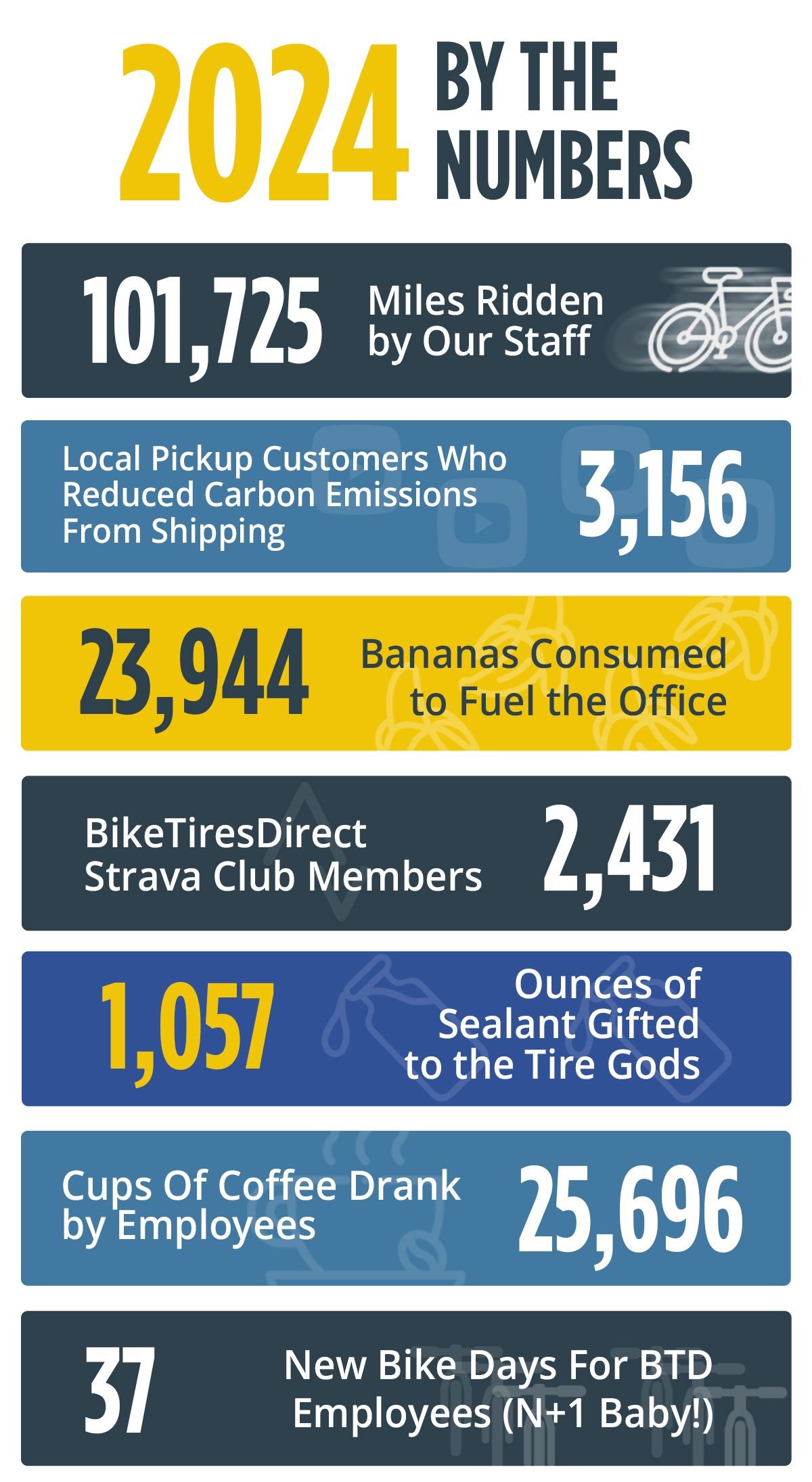 Bike Tires Direct 2024 By The Numbers